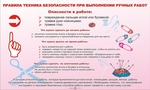 Стенд. Техника безопасности