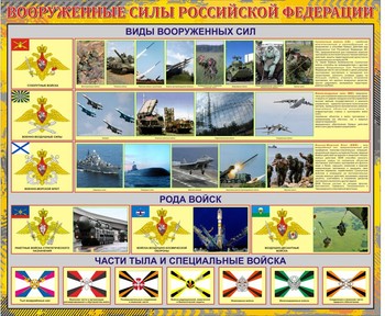 Стенд. Виды вооруженных сил