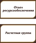 Табличка на кабинет