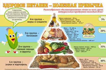 Здоровое питание