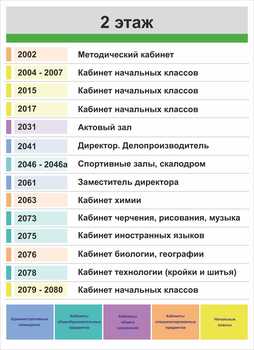 Навигация