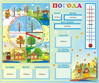 Стенд. Погода