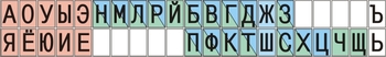 Информационный планшет