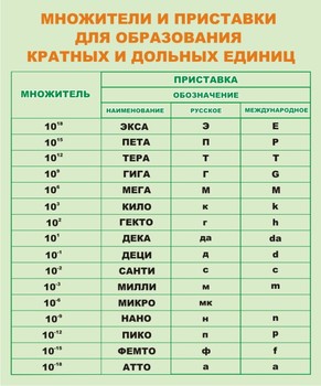 Информационный планшет