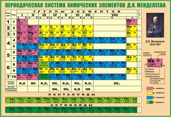 Стенд. Периодическая система