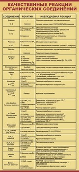 Планшет. Информация по химии