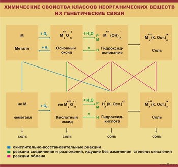 Информационный планшет