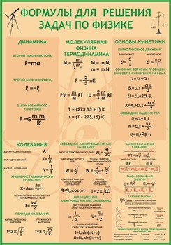 Стенд. Информация по физике