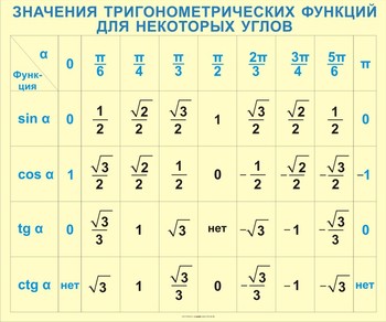 Планшет. Формулы