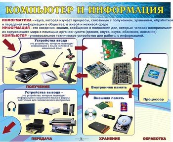 Стенд. Инфрорматика