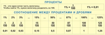 Стенд. Математика