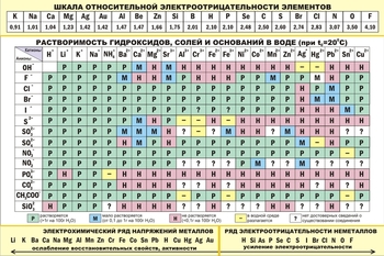 Планшет
