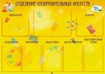 Планшет. Искусство