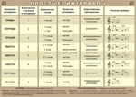 Информационный стенд. Простые интервалы
