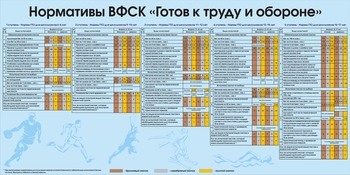 Планшет
